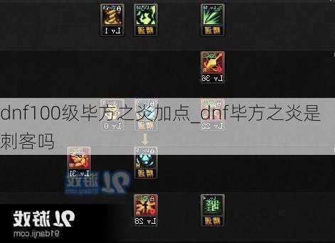 dnf100级毕方之炎加点_dnf毕方之炎是刺客吗