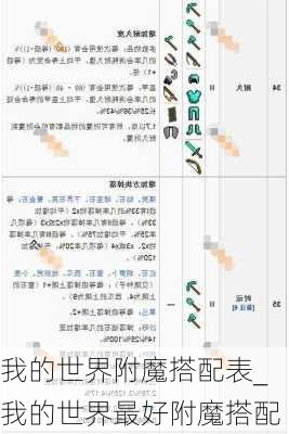 我的世界附魔搭配表_我的世界最好附魔搭配