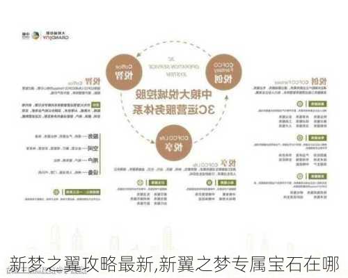 新梦之翼攻略最新,新翼之梦专属宝石在哪