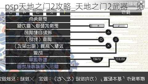 psp天地之门2攻略_天地之门2武器一览