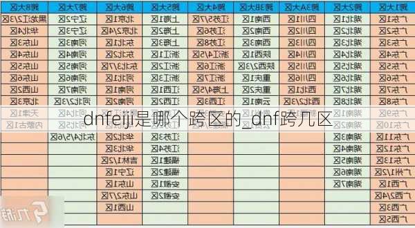 dnfeiji是哪个跨区的_dnf跨几区