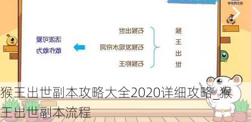 猴王出世副本攻略大全2020详细攻略_猴王出世副本流程