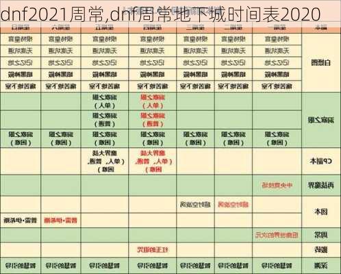 dnf2021周常,dnf周常地下城时间表2020