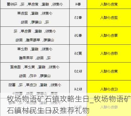 牧场物语矿石镇攻略生日_牧场物语矿石镇村民生日及推荐礼物