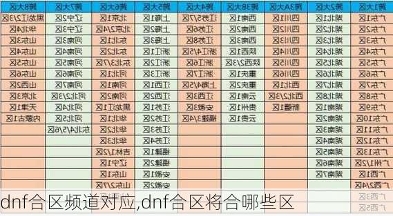 dnf合区频道对应,dnf合区将合哪些区