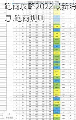 跑商攻略2022最新消息,跑商规则