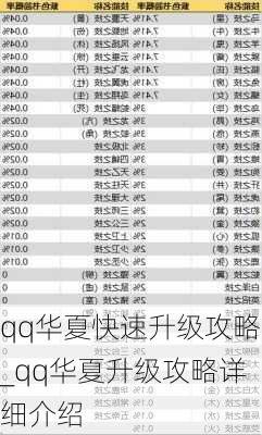 qq华夏快速升级攻略_qq华夏升级攻略详细介绍
