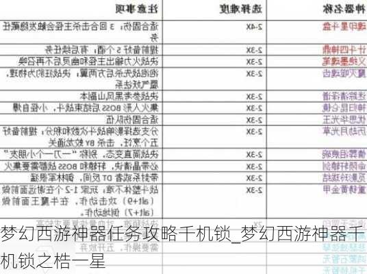 梦幻西游神器任务攻略千机锁_梦幻西游神器千机锁之梏一星