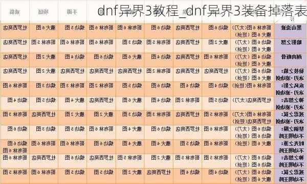 dnf异界3教程_dnf异界3装备掉落表