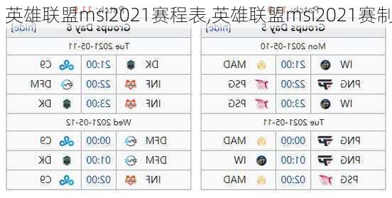 英雄联盟msi2021赛程表,英雄联盟msi2021赛制