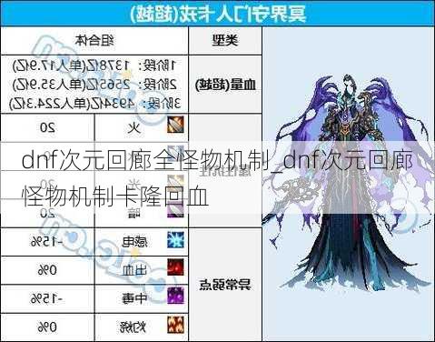 dnf次元回廊全怪物机制_dnf次元回廊怪物机制卡隆回血
