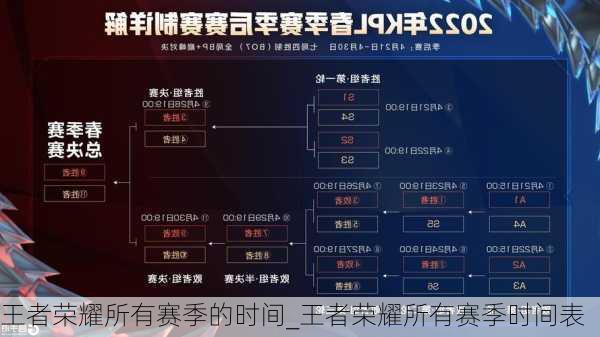 王者荣耀所有赛季的时间_王者荣耀所有赛季时间表