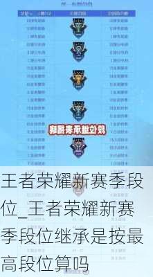 王者荣耀新赛季段位_王者荣耀新赛季段位继承是按最高段位算吗