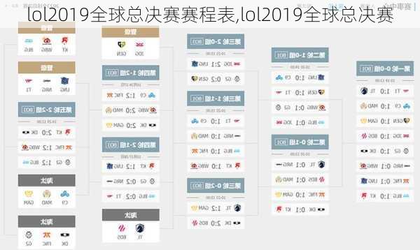 lol2019全球总决赛赛程表,lol2019全球总决赛