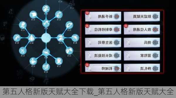 第五人格新版天赋大全下载_第五人格新版天赋大全