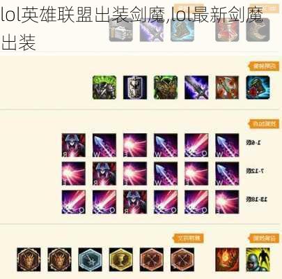 lol英雄联盟出装剑魔,lol最新剑魔出装