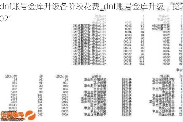 dnf账号金库升级各阶段花费_dnf账号金库升级一览2021