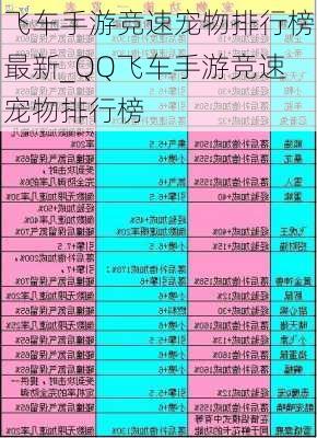 飞车手游竞速宠物排行榜最新_QQ飞车手游竞速宠物排行榜