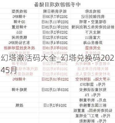 幻塔激活码大全_幻塔兑换码20245月