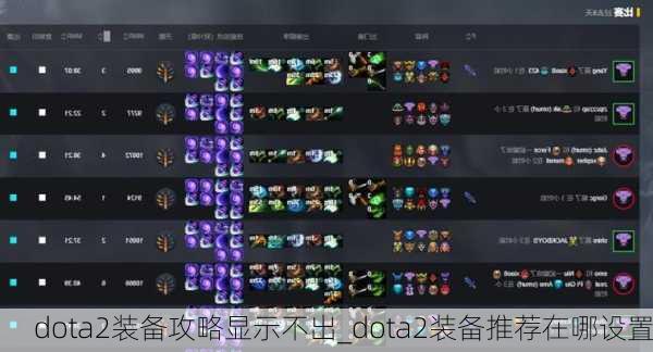 dota2装备攻略显示不出_dota2装备推荐在哪设置