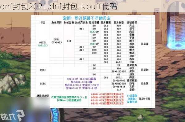 dnf封包2021,dnf封包卡buff代码