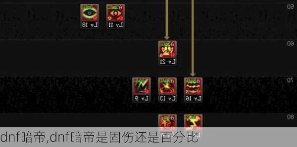 dnf暗帝,dnf暗帝是固伤还是百分比