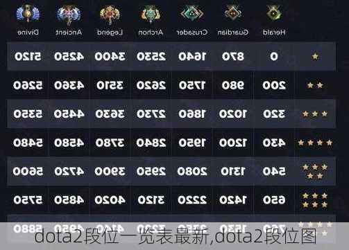 dota2段位一览表最新,dota2段位图