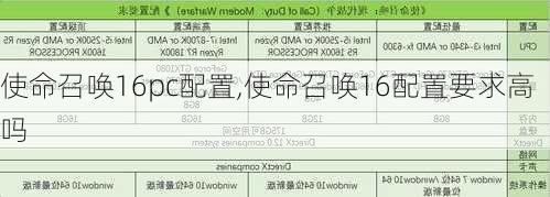 使命召唤16pc配置,使命召唤16配置要求高吗