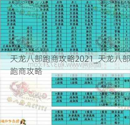 天龙八部跑商攻略2021_天龙八部跑商攻略