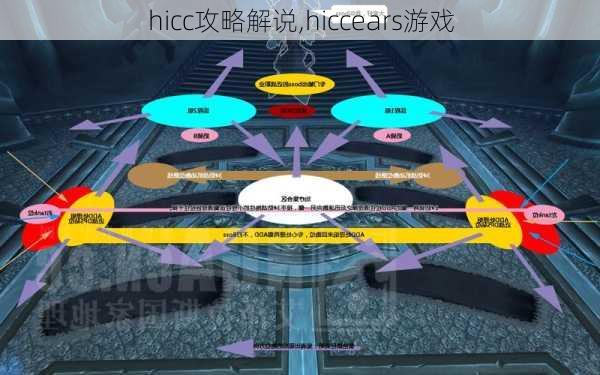 hicc攻略解说,hiccears游戏