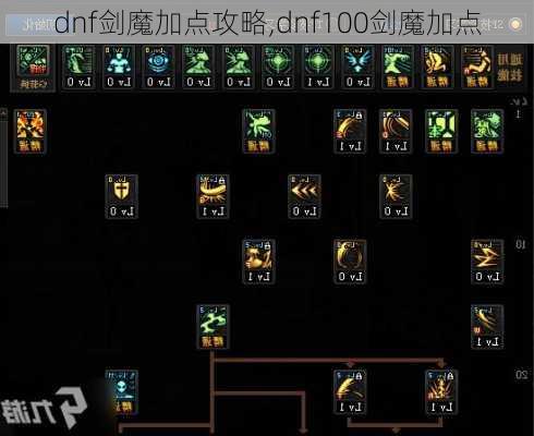 dnf剑魔加点攻略,dnf100剑魔加点