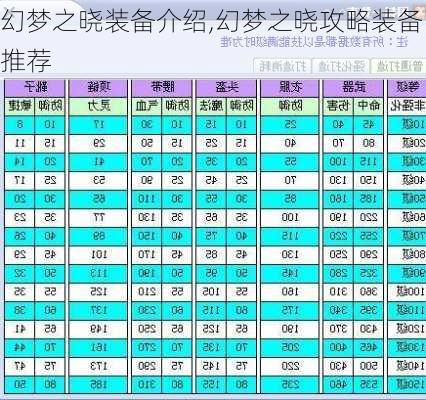 幻梦之晓装备介绍,幻梦之晓攻略装备推荐