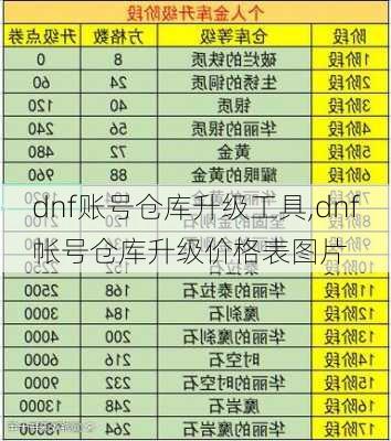 dnf账号仓库升级工具,dnf帐号仓库升级价格表图片