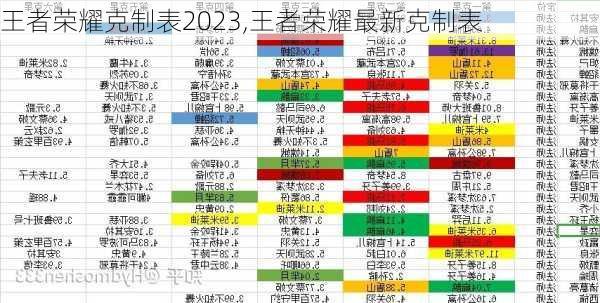 王者荣耀克制表2023,王者荣耀最新克制表