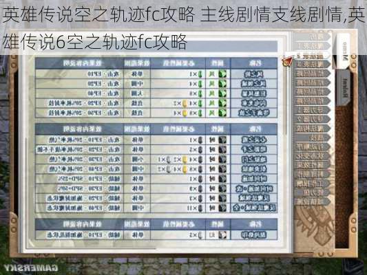英雄传说空之轨迹fc攻略 主线剧情支线剧情,英雄传说6空之轨迹fc攻略
