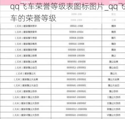 qq飞车荣誉等级表图标图片_qq飞车的荣誉等级