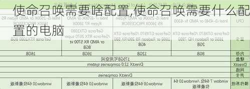 使命召唤需要啥配置,使命召唤需要什么配置的电脑