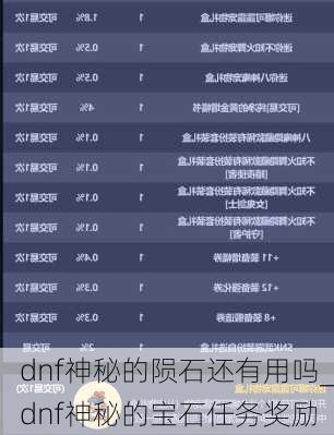 dnf神秘的陨石还有用吗_dnf神秘的宝石任务奖励