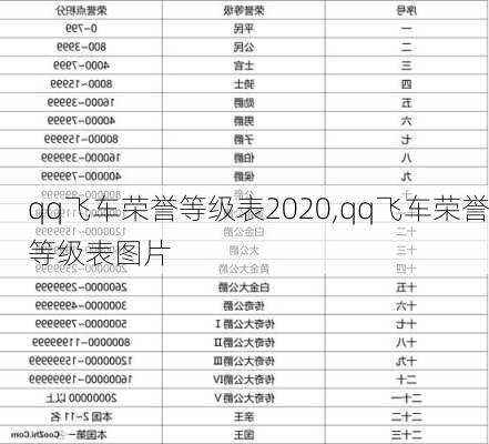 qq飞车荣誉等级表2020,qq飞车荣誉等级表图片