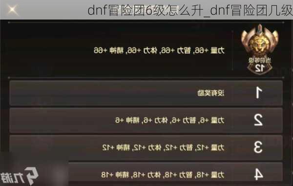 dnf冒险团6级怎么升_dnf冒险团几级