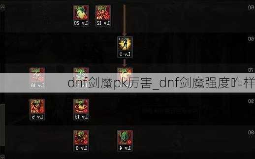 dnf剑魔pk厉害_dnf剑魔强度咋样