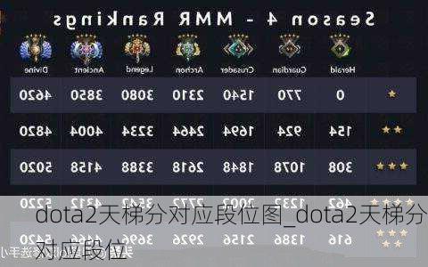 dota2天梯分对应段位图_dota2天梯分对应段位