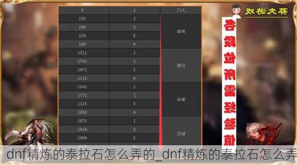 dnf精炼的泰拉石怎么弄的_dnf精炼的泰拉石怎么弄