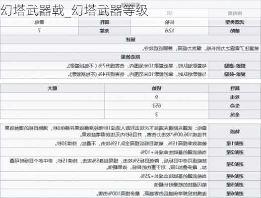 幻塔武器戟_幻塔武器等级