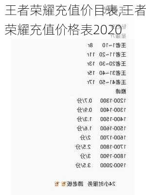 王者荣耀充值价目表,王者荣耀充值价格表2020