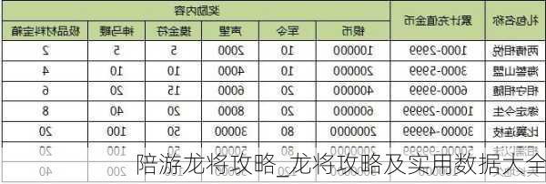 陪游龙将攻略_龙将攻略及实用数据大全