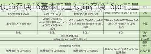 使命召唤16基本配置,使命召唤16pc配置