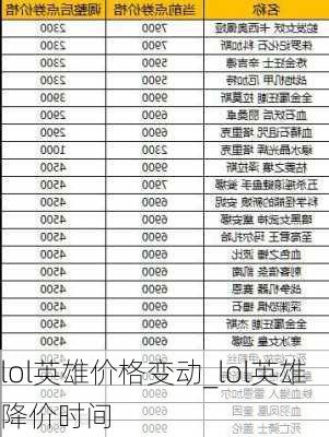 lol英雄价格变动_lol英雄降价时间