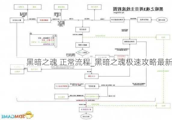 黑暗之魂 正常流程_黑暗之魂极速攻略最新