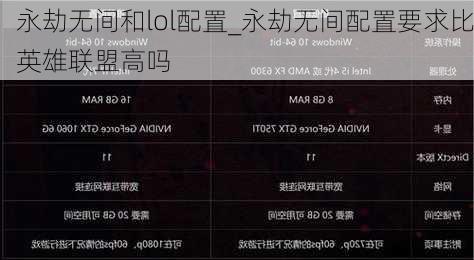 永劫无间和lol配置_永劫无间配置要求比英雄联盟高吗